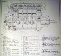 Composizione del motore